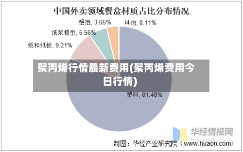 聚丙烯行情最新费用(聚丙烯费用今日行情)