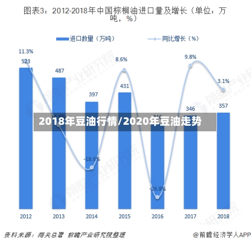 2018年豆油行情/2020年豆油走势-第3张图片
