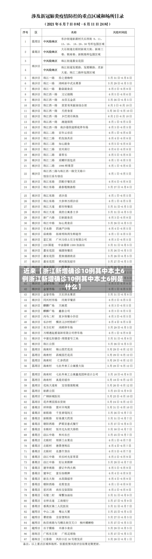 近来【浙江新增确诊10例其中本土6例浙江新增确诊10例其中本土6例是什么】-第2张图片