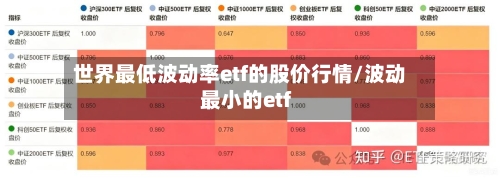 世界最低波动率etf的股价行情/波动最小的etf-第2张图片