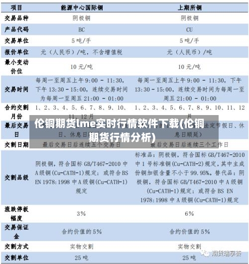 伦铜期货lme实时行情软件下载(伦铜期货行情分析)