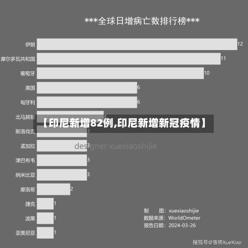 【印尼新增82例,印尼新增新冠疫情】