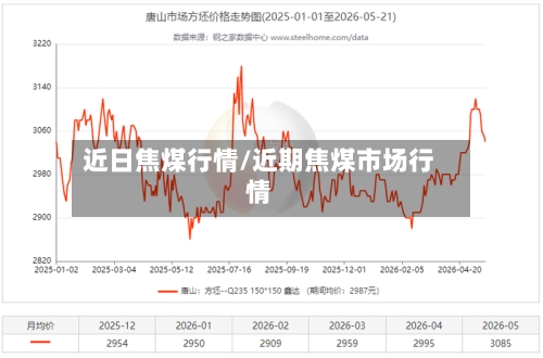 近日焦煤行情/近期焦煤市场行情-第3张图片