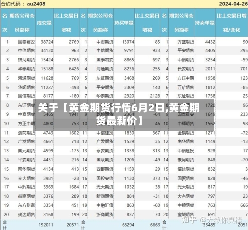 关于【黄金期货行情6月2日,黄金期货最新价】-第3张图片