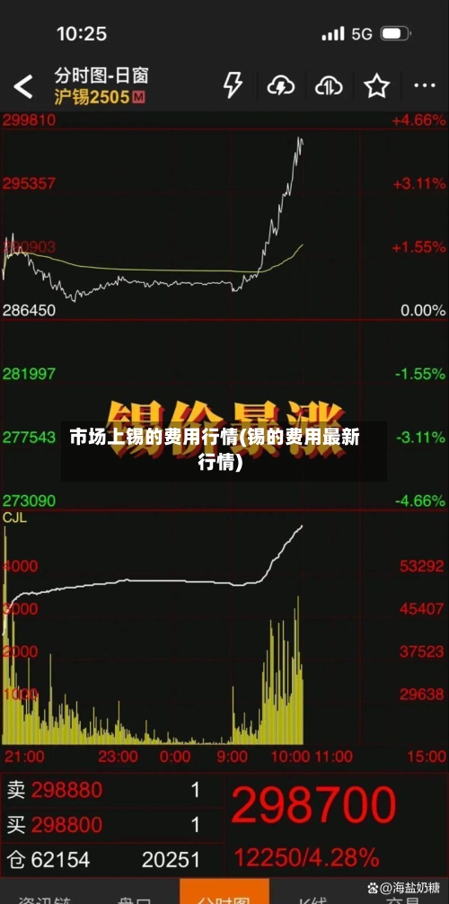 市场上锡的费用行情(锡的费用最新行情)-第2张图片