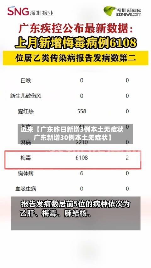 近来【广东昨日新增3例本土无症状广东新增30例本土无症状】-第2张图片