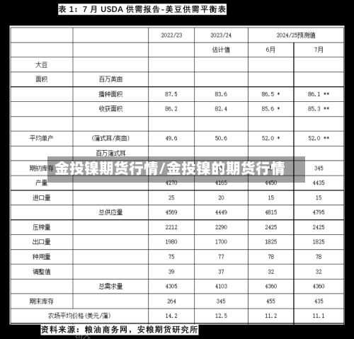 金投镍期货行情/金投镍的期货行情