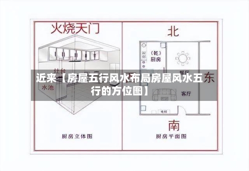 近来【房屋五行风水布局房屋风水五行的方位图】-第2张图片