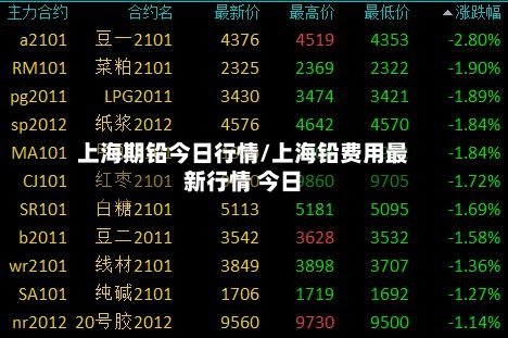 上海期铅今日行情/上海铅费用最新行情 今日