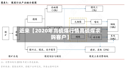 近来【2020年高硫煤行情高硫煤求购客户】-第2张图片