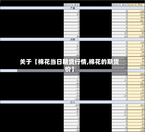 关于【棉花当日期货行情,棉花的期货价】-第2张图片