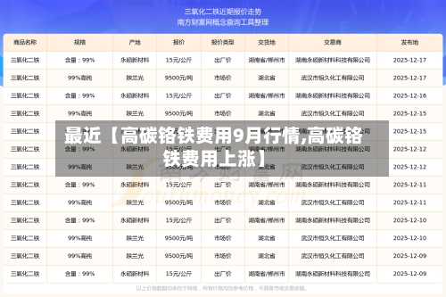 最近【高碳铬铁费用9月行情,高碳铬铁费用上涨】
