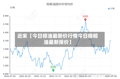 近来【今日棕油最新价行情今日棕榈油最新报价】-第3张图片