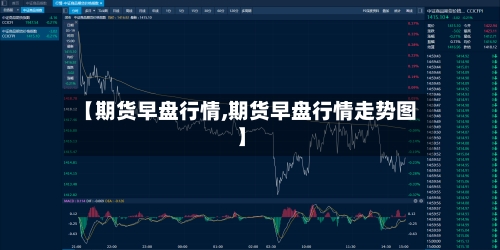 【期货早盘行情,期货早盘行情走势图】