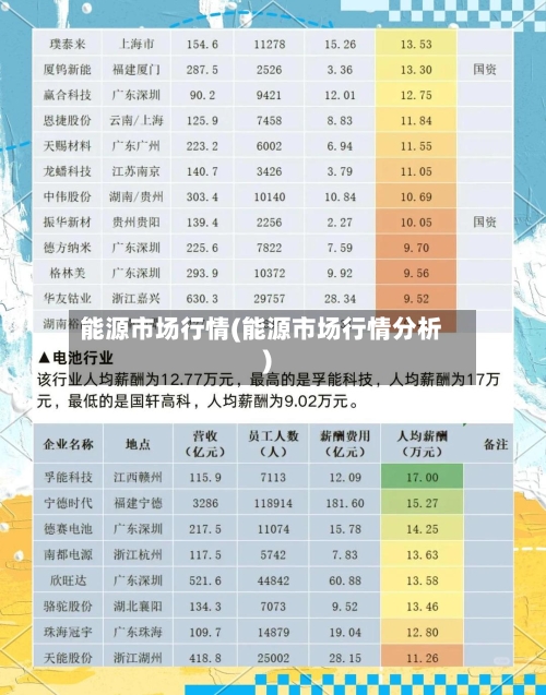 能源市场行情(能源市场行情分析)