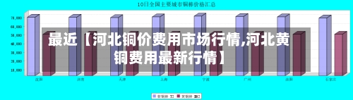 最近【河北铜价费用市场行情,河北黄铜费用最新行情】-第2张图片
