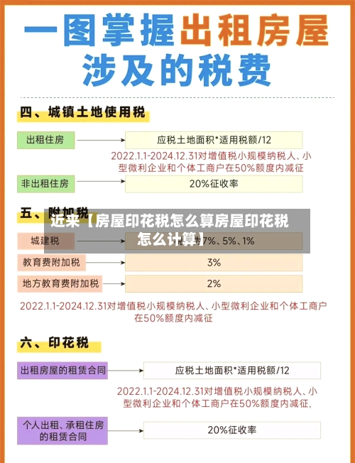 近来【房屋印花税怎么算房屋印花税怎么计算】