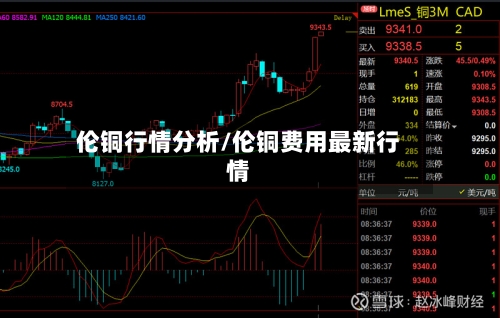 伦铜行情分析/伦铜费用最新行情-第3张图片