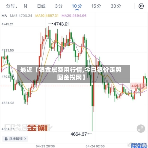 最近【银金属费用行情,今日银价走势图金投网】