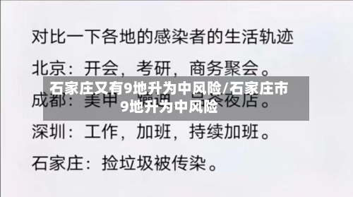 石家庄又有9地升为中风险/石家庄市9地升为中风险-第2张图片