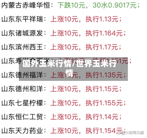 国外玉米行情/世界玉米行情