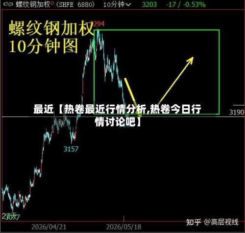 最近【热卷最近行情分析,热卷今日行情讨论吧】-第2张图片