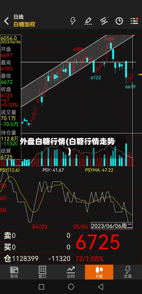外盘白糖行情(白糖行情走势)