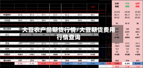 大豆农产品期货行情/大豆期货费用行情查询-第2张图片