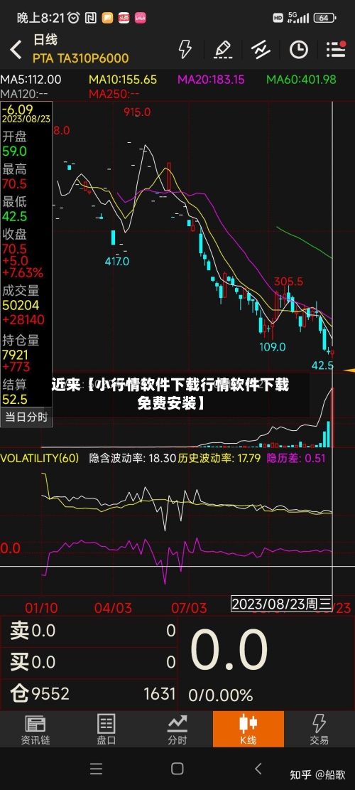近来【小行情软件下载行情软件下载免费安装】