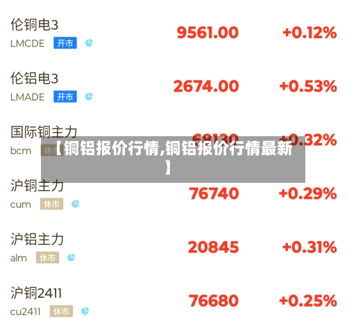 【铜铝报价行情,铜铝报价行情最新】