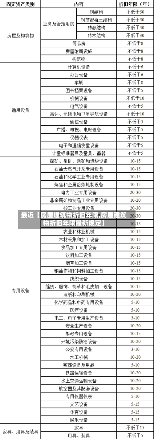 最近【房屋建筑物折旧年限,房屋建筑物折旧年限最新规定】-第2张图片