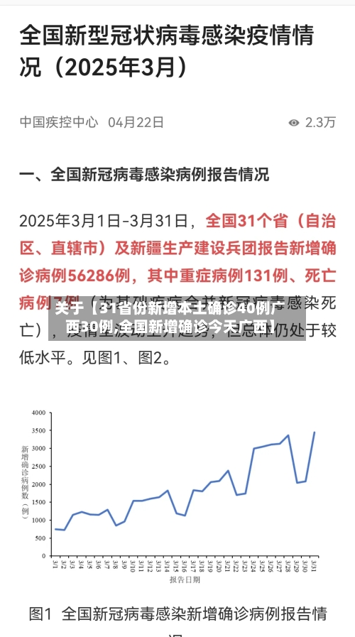 关于【31省份新增本土确诊40例广西30例,全国新增确诊今天广西】-第2张图片