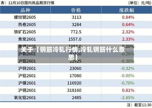 关于【钢筋冷轧行情,冷轧钢筋什么意思】