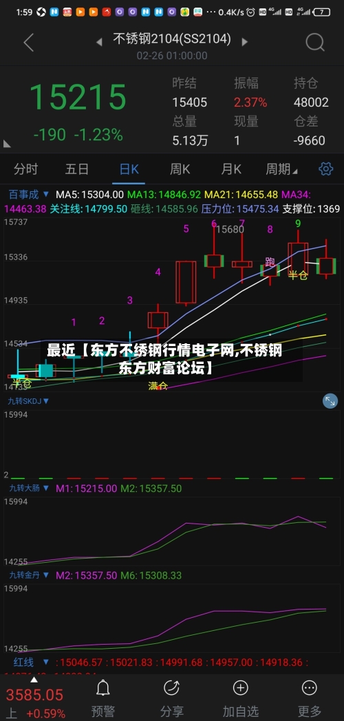 最近【东方不绣钢行情电子网,不锈钢东方财富论坛】