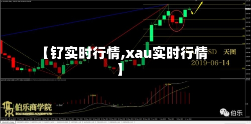 【钌实时行情,xau实时行情】