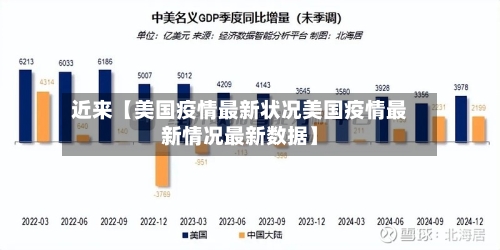 近来【美国疫情最新状况美国疫情最新情况最新数据】