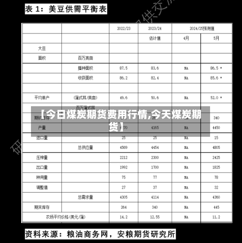 【今日煤炭期货费用行情,今天煤炭期货】