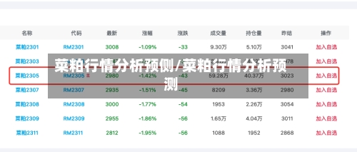 菜粕行情分析预侧/菜粕行情分析预测