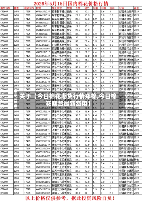 关于【今日棉花期货行情郑棉,今日棉花期货最新费用】