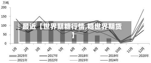 最近【世界期糖行情,糖世界期货】