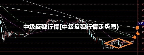 中级反弹行情(中级反弹行情走势图)