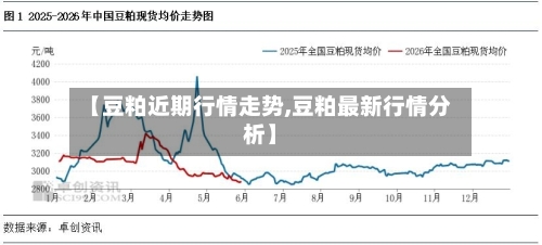 【豆粕近期行情走势,豆粕最新行情分析】