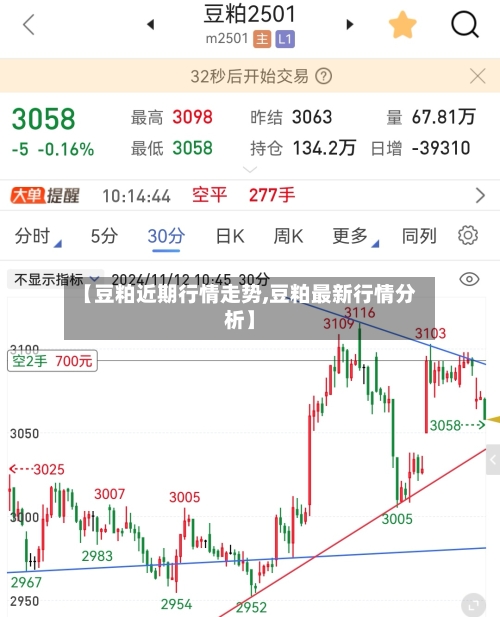 【豆粕近期行情走势,豆粕最新行情分析】-第2张图片