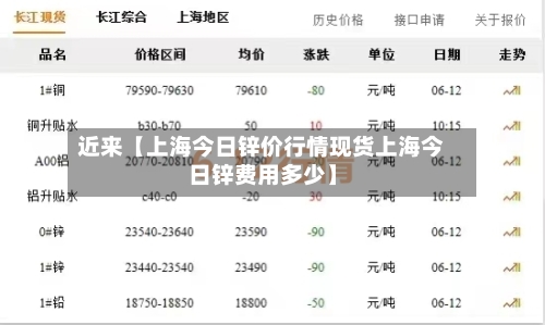 近来【上海今日锌价行情现货上海今日锌费用多少】