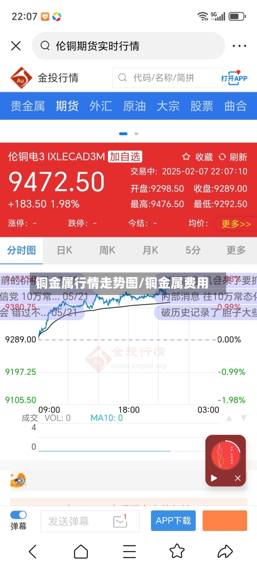 铜金属行情走势图/铜金属费用-第3张图片