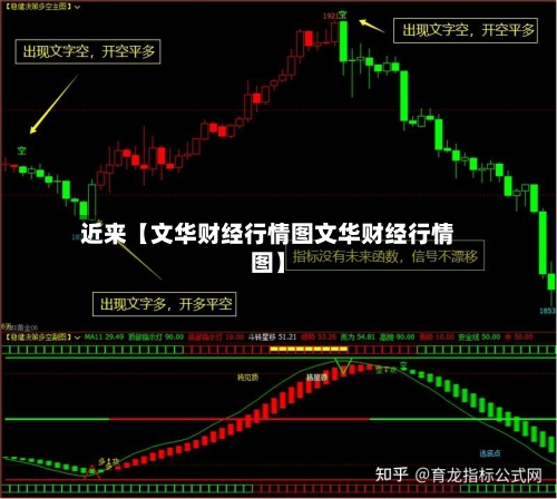 近来【文华财经行情图文华财经行情图】-第2张图片