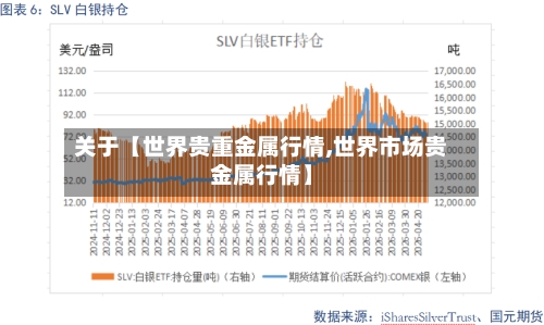 关于【世界贵重金属行情,世界市场贵金属行情】